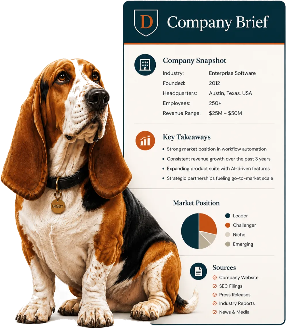 A Company Intelligence Brief: company snapshot, key takeaways, a market-position chart, and a checked list of sources, with Digby beside it