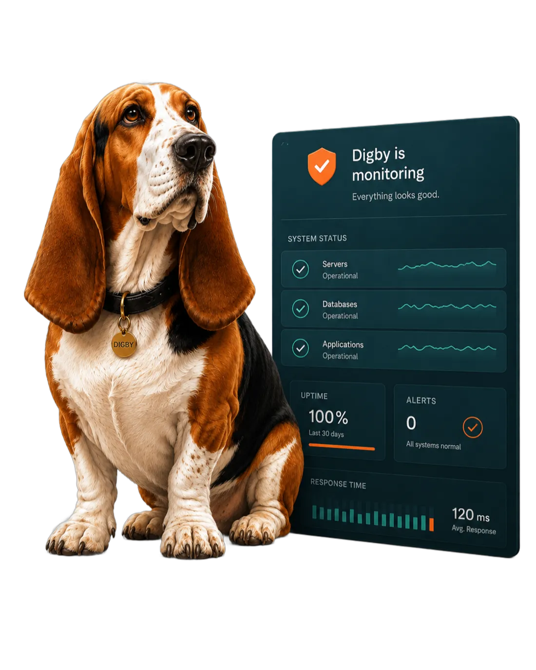 Digby beside a monitoring dashboard: servers, databases, and applications operational, 100% uptime, zero alerts