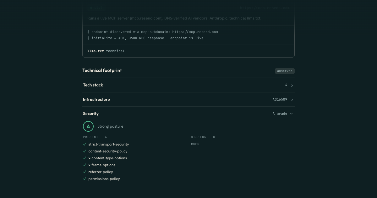 Bassethound screenshot